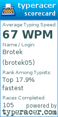 Scorecard for user brotek05