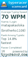 Scorecard for user brotherko1108