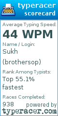 Scorecard for user brothersop