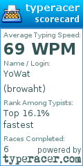 Scorecard for user browaht