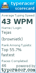 Scorecard for user brownietk