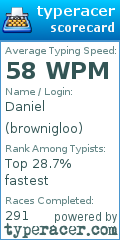 Scorecard for user brownigloo