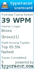 Scorecard for user broxo21