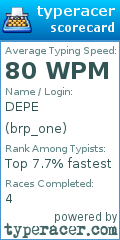 Scorecard for user brp_one