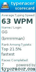 Scorecard for user brrrrrrman