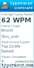 Scorecard for user bru_uce