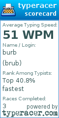 Scorecard for user brub