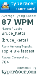 Scorecard for user bruce_ketta