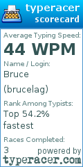 Scorecard for user brucelag