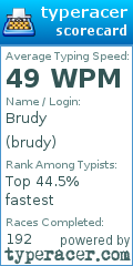 Scorecard for user brudy