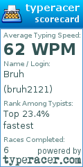 Scorecard for user bruh2121