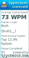 Scorecard for user bruh2__
