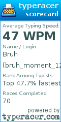 Scorecard for user bruh_moment_123