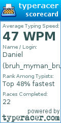 Scorecard for user bruh_myman_bruh