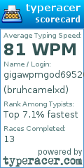 Scorecard for user bruhcamelxd