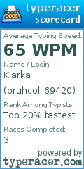Scorecard for user bruhcolli69420
