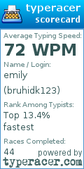 Scorecard for user bruhidk123