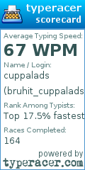 Scorecard for user bruhit_cuppalads