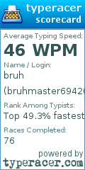 Scorecard for user bruhmaster69420