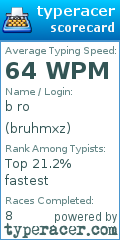 Scorecard for user bruhmxz