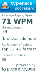Scorecard for user bruhvaaisdufhoasidfha
