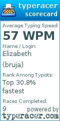 Scorecard for user bruja