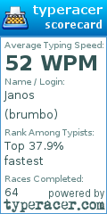 Scorecard for user brumbo
