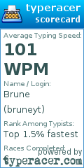 Scorecard for user bruneyt
