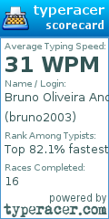 Scorecard for user bruno2003