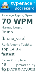 Scorecard for user bruno_velo