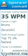 Scorecard for user brunohi