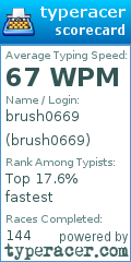 Scorecard for user brush0669