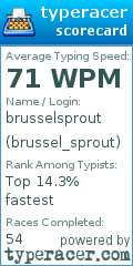 Scorecard for user brussel_sprout