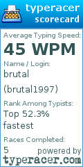 Scorecard for user brutal1997