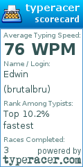 Scorecard for user brutalbru