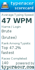 Scorecard for user brutee