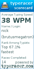 Scorecard for user brutusmegatron
