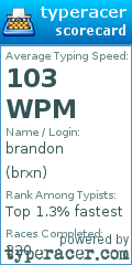 Scorecard for user brxn