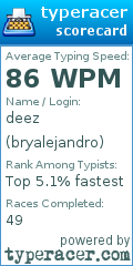 Scorecard for user bryalejandro