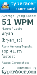 Scorecard for user bryan_sc