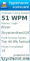 Scorecard for user bryanandrew224