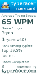 Scorecard for user bryanew40