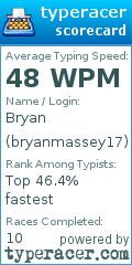 Scorecard for user bryanmassey17