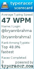 Scorecard for user bryannbrahma