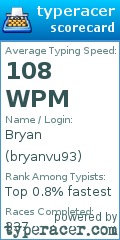 Scorecard for user bryanvu93