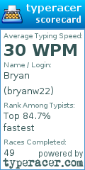 Scorecard for user bryanw22