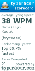 Scorecard for user bryceeee