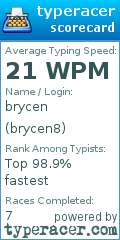 Scorecard for user brycen8