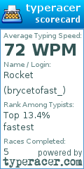 Scorecard for user brycetofast_
