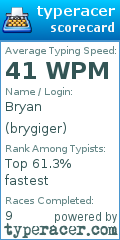 Scorecard for user brygiger